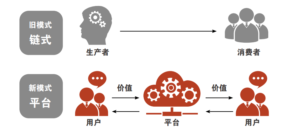 羅克韋爾