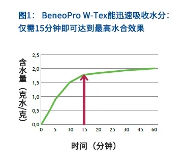 貝利優(yōu)